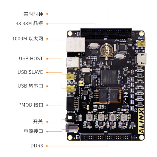 
ALINX Black Gold FPGA Development Board Xilinx zynq7020 zynq7010 7000 Introduction to Learn Linux ARM Ethernet HDMI Video Image Processing Verification Evaluation AX7020 AN9767 Acquisition Package