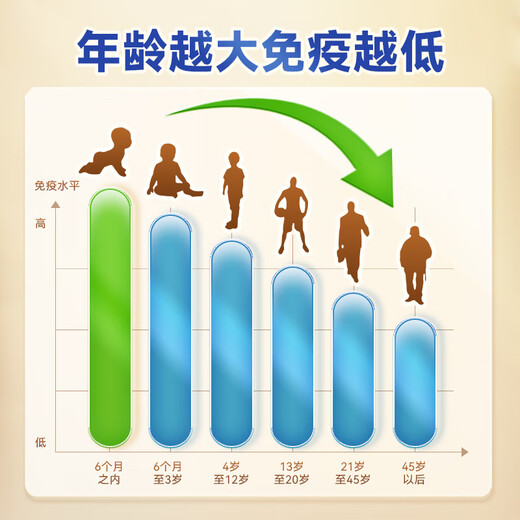 纽滋力(NUNATURE)乳铁蛋白+高含量免疫球蛋白婴幼儿童成人牛初乳蛋白粉 进口高乳铁蛋白版【3罐8折 每罐214.4元】