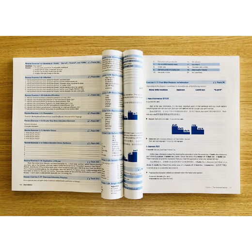 Neue orientalisch-amerikanische Aussprachetipps