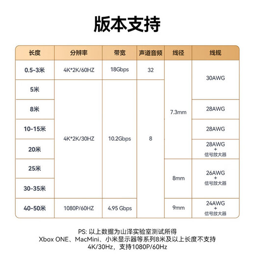 山泽HDMI线 4K数字高清线 5米 3D视频线 华为小米笔记本投影仪电脑电视机数据连接线 50SH8