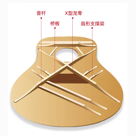 雅马哈（YAMAHA）FG830/FS830/FG850民谣吉他面单板初学者入门进阶男女电箱木吉它 FS850原木色丨40寸