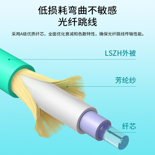 中科光电 万兆多模光纤跳线 多模双芯 双工光缆尾纤OM3 50/125μm电信级光纤线米 LC-LC多模 ZK-LC-LC/OM3- 5M米