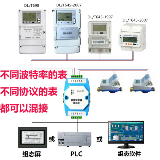 DLT645转MODBUS支持645DLT698CJT188EN13757电表采集器GL3012 单主机