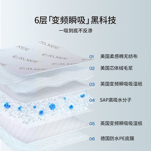嫚熙（EMXEE）婴儿隔尿垫一次性新生儿宝宝纸尿垫透气防水护理产褥垫 【经典款】20片 中码(33*45cm)
