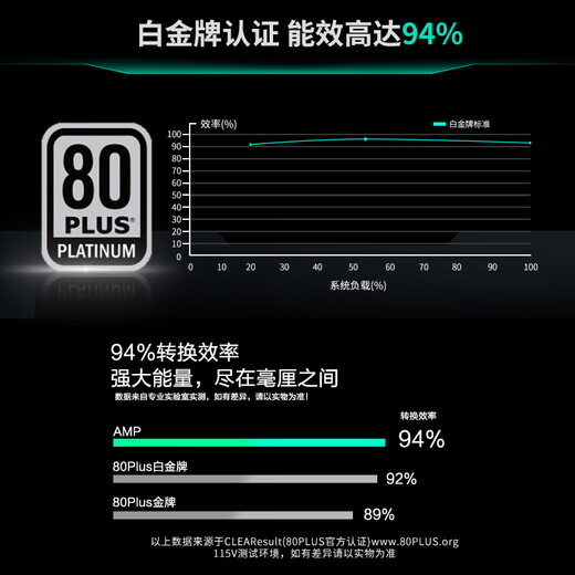 PHANTEKS追风者Revolt 850W SFX白金全模机箱小电源 (Intel ATX3.0认证PCI-E5.0/4090/4080/日系电容)