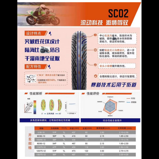 
Zhengxin Tire Zhengxin semi-hot melt tire SC02 sunny and rain tire 350-100/90/90-10-12110/120/130/70-12 Zhengxin semi-hot melt SC02:90/90-10 sunny and rain
