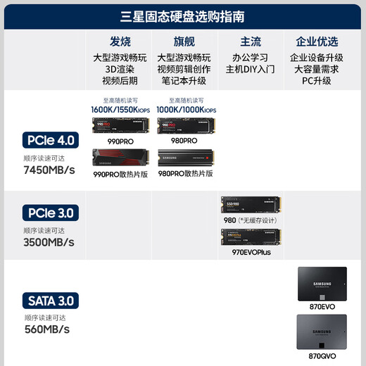 三星（SAMSUNG）1TB SSD固态硬盘 M.2接口(NVMe协议PCIe 4.0 x4) 990 PRO With Heatsink散热片版 台式机 PS5