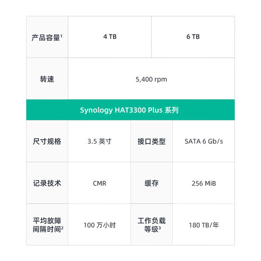 群晖（Synology）DS223j NAS配2块4TB群晖HAT3300硬盘套装 数据备份一体机