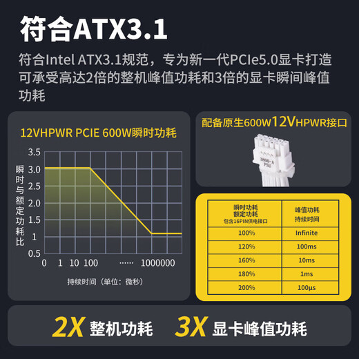 Golden Field Platinum A + 850W Version entièrement blanche ATX3.1 Alimentation de bureau PCIE5.1 Conception complète du module / Certification Platinum / Condensateur tout japonais / Ligne d'emplarimètre / Support 5070ti Platine A + 1050W blanc [condensateur tout japonais / Embossage amélioré