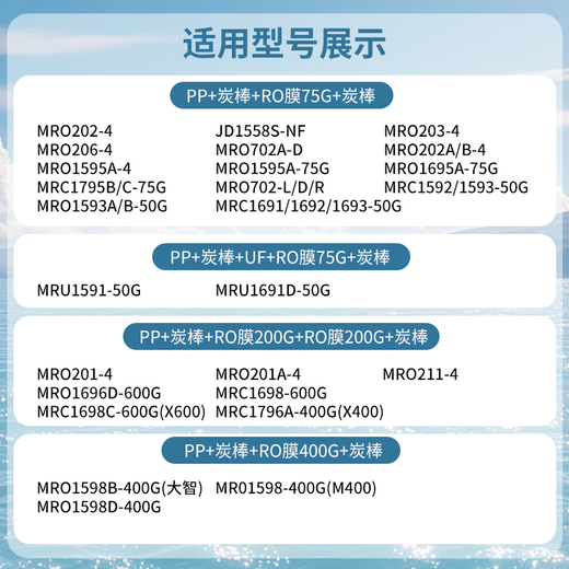 霖乐源适用美的F1MRO1593 202 203 206 1595 702 MRC1795B 1692 1693 1695 1592 MRU1591 1691 PP+C1+C2 C2后置活性炭一支【F