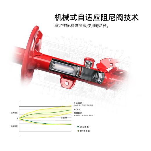 ONIS is suitable for Chery Tiggo 3 5 7 8 modified adaptive adjustable damping shock absorbers for comfortable shock absorption and automatic adjustment of soft and hard shock absorption deposits
