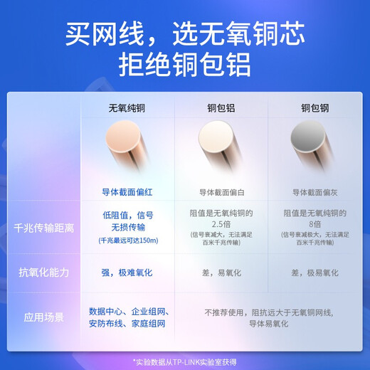 Pulian (TP-LINK) Netzwerkkabel der Kategorie 5e, 5 Meter, CAT5e-Gigabit-Netzwerkkabel, Technik, Heimcomputer, Breitbandüberwachung, ungeschirmter 8-adriger Twisted-Pair-Stecker, fertiger Jumper EC5e-5 (grau)