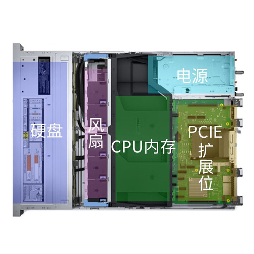戴尔（DELL） R550 2U机架式服务器主机视频流监控网络技术轻量级虚拟机WEB服务器 1颗4314 16核32线程2.4G丨单电 64G内存丨3*4T企业级丨H755