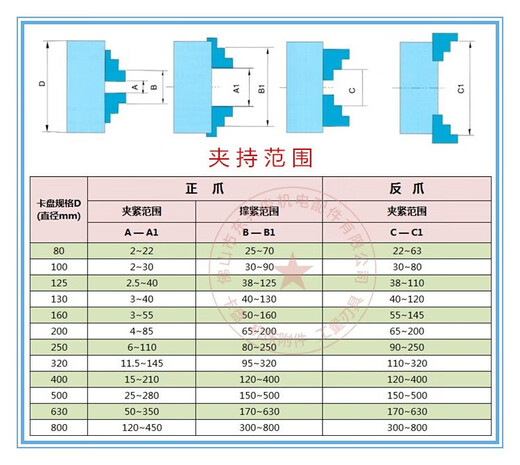 XMSJ四爪卡盘自定心三鸥K12-80/100/160/200/250/320四爪三欧卡盘 K12250G全钢四爪