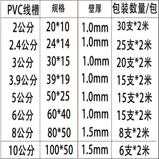 Nosa PVC trunking bridge 20*10mm 2 meters thick