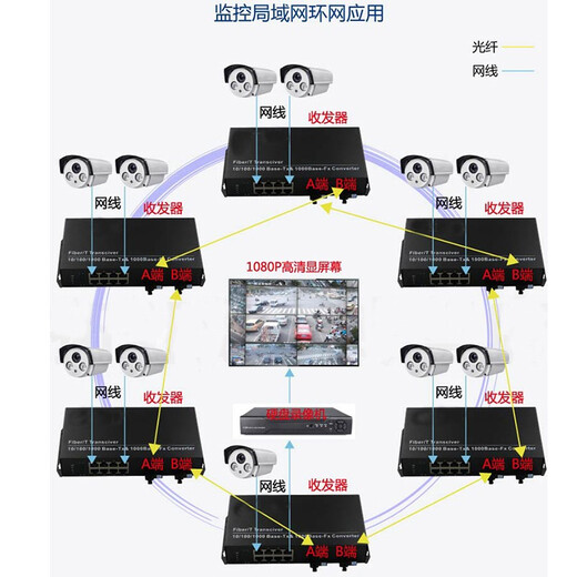 常臻企业级环网光纤交换机全千兆2光4电/8电自愈型环网光电转换器环网光纤收发器 环网千兆2光2电 SC-单模单纤传输20KM