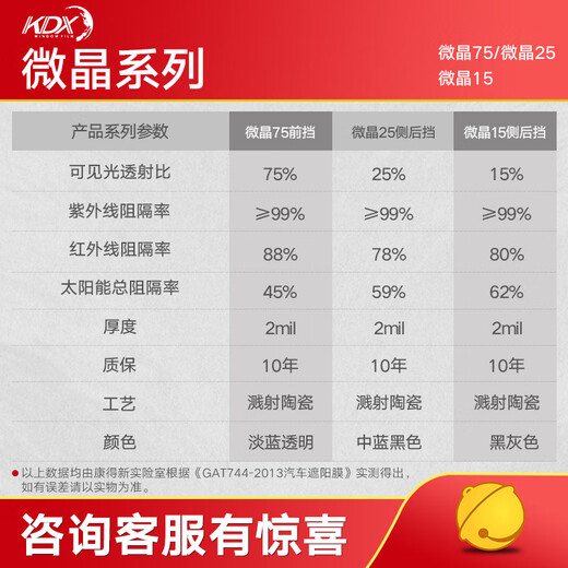Kangdexin KDX glass sun protection film, car film, full car package installation, microcrystalline light-colored front side and rear barrier film