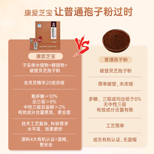 Xianzhilou Breaking Wall Ganoderma lucidum spore pulver ganoderma lucidum pulverkapseln, bei der Geschenke für mittlere und ältere Gesundheitsprodukte Anti-Strahlung und Strahlung erhöhen Immunität 1 Box 20g [Kapseln sind leicht zu schlucken]
