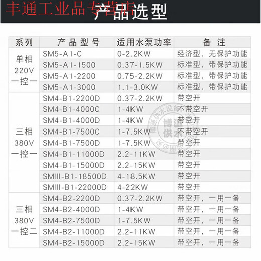 Jintian Pumpbao water pump intelligent controller 220V/380V fully automatic water level controller deep well pump protector 220V economical 0-2.2KW SM5-A1-C