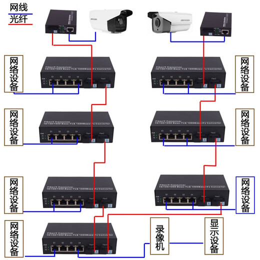 常臻企业级环网光纤交换机全千兆2光4电/8电自愈型环网光电转换器环网光纤收发器 环网千兆2光2电 SC-单模单纤传输20KM