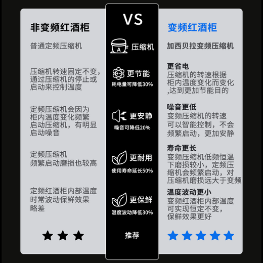 Vincase variable frequency red wine cabinet, constant temperature wine cabinet, household ultra-thin and embeddable air-cooled, frost-free wine, Moutai, humidity-controlled display cabinet, fruit drinks, wine, liquor, tea, smart refrigerator, 1.8 meters, dual temperature, side-hanging cup multi-function, 68 bottles, thin version, 550mm deep