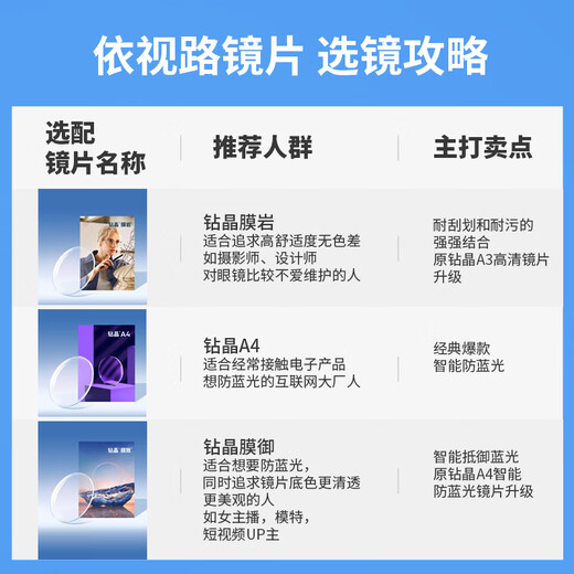 依视路（ESSILOR） 钻晶系列高清耐磨防蓝光近视超薄镜片专业配度数眼镜架男女镜框 【新品】金属-眉框-2070SV-银色 镜框+依视路膜岩高清1.60现片