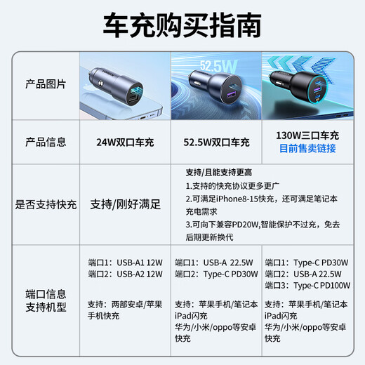 Greenlink car charger 130W super fast charging cigarette lighter one to three suitable for Apple 15/16 Huawei Xiaomi cars