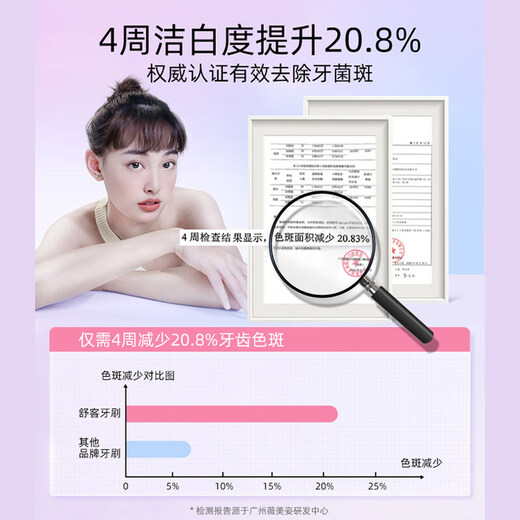 舒客舒克情侣电动牙刷智能成人/学生男友女友软毛声波5档模式 闺蜜生日礼物 国家补贴G33/G33A随机发货