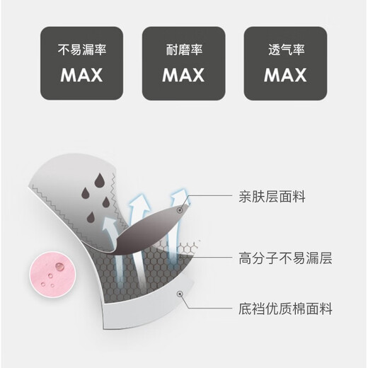 Langsha children's underwear, girls' menstrual pants for middle and large children, middle and high school students, anti-lateral leakage menstrual briefs, pure cotton bottom, pink, purple and gray, 3 pairs 165 (L) recommended weight 95-120Jin Jin equals 0.5 kg