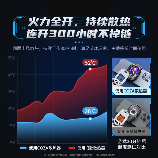 COZA mobile phone radiator semiconductor refrigeration icing cooling artifact is suitable for Android, Apple, iPhone Black Shark 2pro, OnePlus light sound cooling back clip, available for the chicken king live broadcast, icing top version, 20W high power, 25, true icing, free finger cots