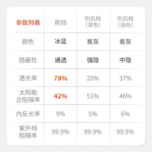 Lomao car film Changyue 80 car window film solar film car high heat insulation glass film sun protection explosion-proof film ceramic film car privacy film package construction international brand Changyue 80 single front barrier film