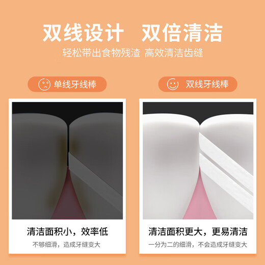 3M双线牙线棒细滑牙线签 双倍洁净剔除齿缝残留 配收纳盒 2盒248支