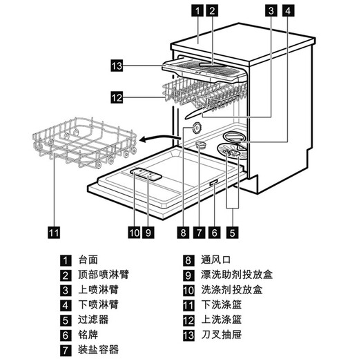 Electrolux dishwashers imported from Europe 14 sets of large-capacity household fully automatic independent embedded dual-use variable frequency sterilization dishwasher ESF9516LOX
