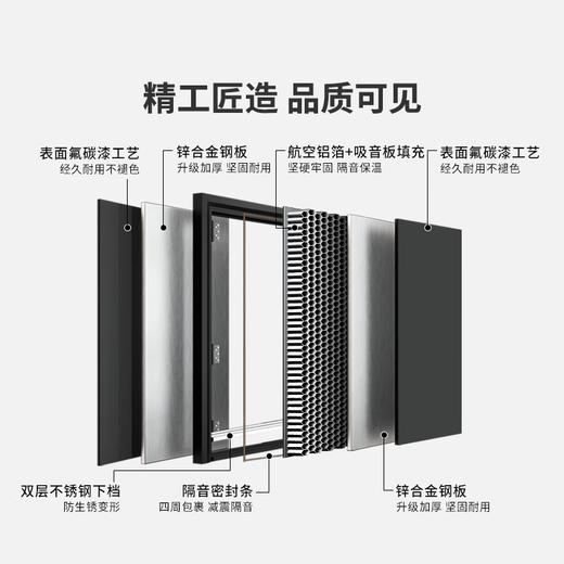 
OUDILE ventilated 4th-level anti-theft door entrance door + door middle door breathable ventilation door window mother door + smart fingerprint lock Mechanical lock 2150*960/2050*1050