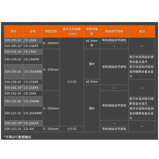 Mitutoyo digital caliper 500 series electronic vernier caliper industrial grade high-precision caliper 500-151-30/0-150mm metric output imported from Japan