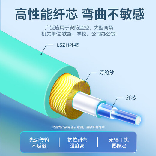 山泽(SAMZHE)光纤跳线 工程电信级万兆LC-LC多模双芯OM4 阻燃低烟无卤光纤入户线 收发器尾纤1米G4-LCLC01