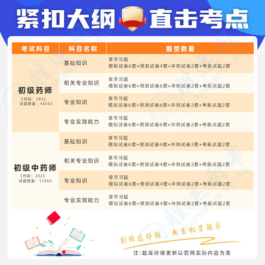 2024 Pharmacy Qualification Examination Book Textbook Subject Bank Junior Pharmacy Supervisor Traditional Chinese Medicine Teacher Qualification Human Hardware Version Previous Years Junior Traditional Chinese Medicine (Teacher) Code 20213564 Zhisheng Package [Including a full set of videos + question bank software