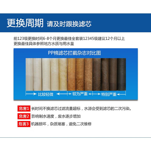 Jinoujia Gree Water Purificer Filtre élément WTE-TW8 / PC8-5011 / 5012/5021/5022 Purificateur d'eau universel 5011/5012 Ensemble complet de cinq niveaux