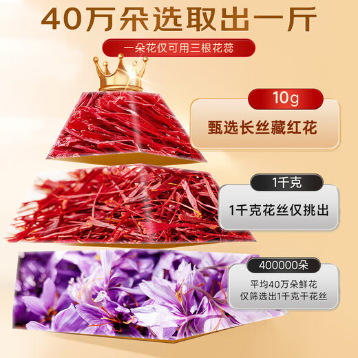Tongrentang Saffron Geschenkbox Iranische Geschenkgeschenk Älteste Tibet in voller Länge rot Seiden Frauen Wasser High-End-Geschenkbox nahrhaftes Geschenk Geschenk