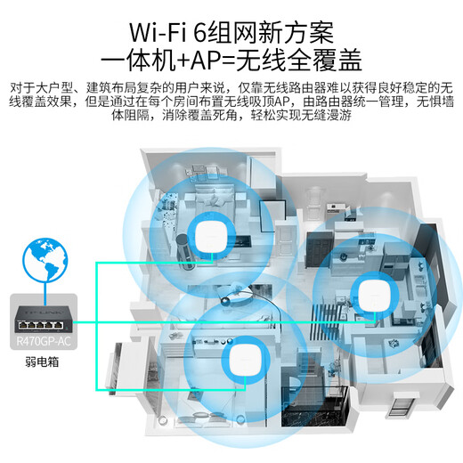 Pulian (TP-Link) Wifi6 Aplicación de techo inalámbrico Conjunto de techo inalámbrico 5G Dual-banda Gigabit Poe AC Powered Mesh Mesh Networking AX1500M/AX3000M Cobertura de red Wifi WiFi Whifi XAP1506GC-POE/DC Easy Windows Edition 3 a tres de uno a tres de uno a tres