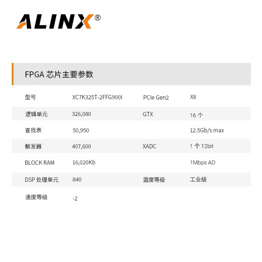 
ALINX Black Gold xilinx FPGA Development Board k7 Kintex7 7325 PCIE Data Acceleration Card QSFP+Fiber Optical Communication FMC Video Image Acquisition XC7K325T AX7325B AN9767 Package