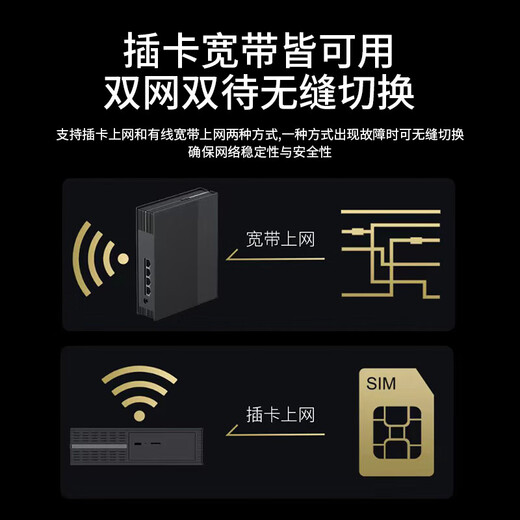 Enrutador de tarjeta enchufable móvil ZTE 5G CPE WIFI6 Tarjeta enchufable de Internet de alta velocidad Puerto de red de 4 Gigabit red completa ZTE MC888S (blanco) + paquete de un mes de China Unicom 1500G