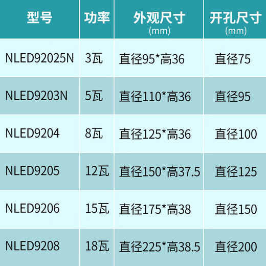 雷士照明LED筒灯NLED92025N 9203N 9204 9205N 9206 9208薄款工装洞灯 9208-18W-黄光3000K-开孔200mm