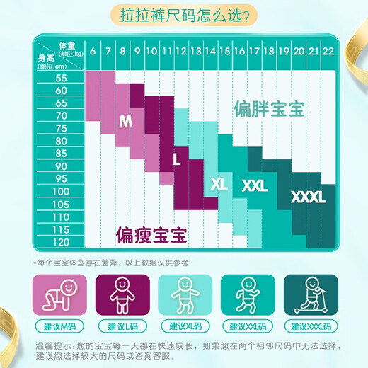 帮宝适（Pampers）超薄干爽拉拉裤婴儿尿不湿学步裤 绿帮成长裤小内裤男女宝宝 【推荐】XL码108片【12-17kg】