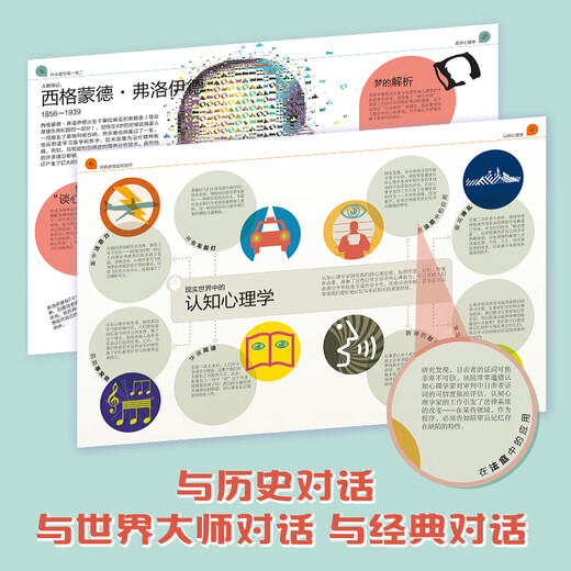 DK Youth Humanities Encyclopedia Psychology Encyclopedia