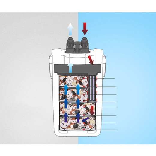 
Sensen Fish Tank Filter Fish Tank External circulating water purification filter barrel Aquarium External grass tank filtration system HW-702A (suitable for 0.6-1m cylinder)