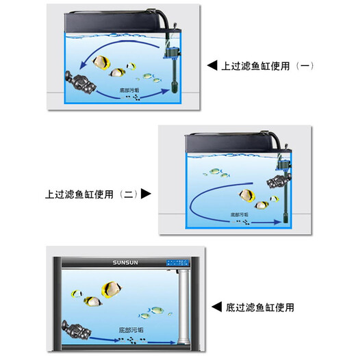 Sensen fish tank wave making pump, wave pump, aquarium flow pump, bottom filter, fish tank wave making, built-in wave maker JVP-102A suction cup base 12W