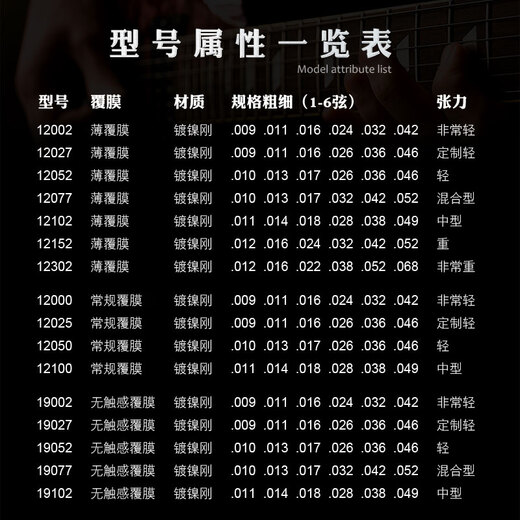 elixir美产伊利克斯12052电吉他弦10-46涂层覆膜琴弦经典防锈顺滑寿命长 【12000】常规覆膜09-42