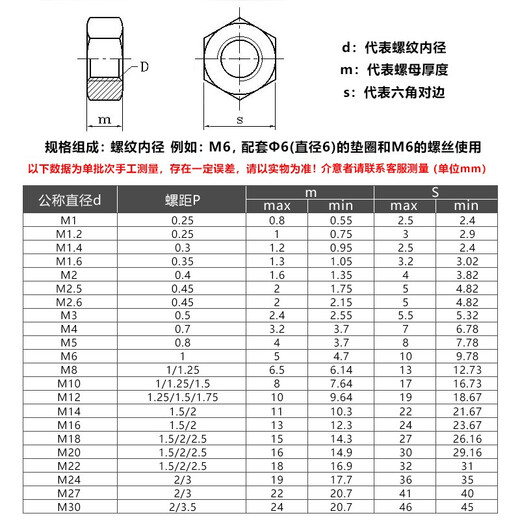 316/304 stainless steel hexagonal nut complete set hexagonal nut screw cap bolt nut DIN934 M8 25 pieces 304 coarse thread