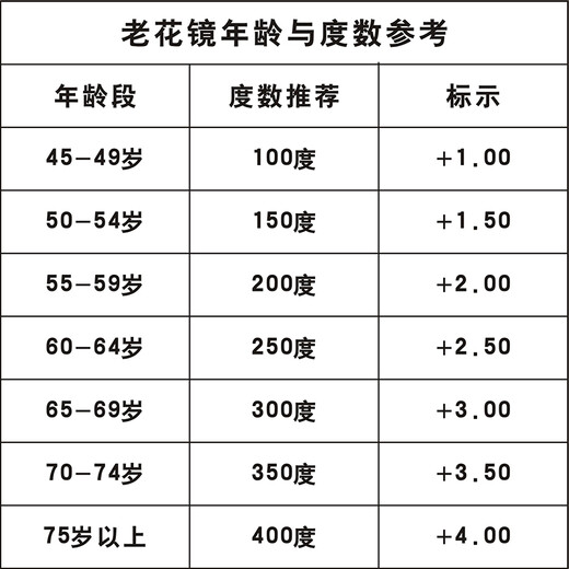 明业小巧折叠老花镜男女便携时尚超轻高清树脂老花眼镜老人远视老光镜 736折叠款 200度(建议55-59岁)